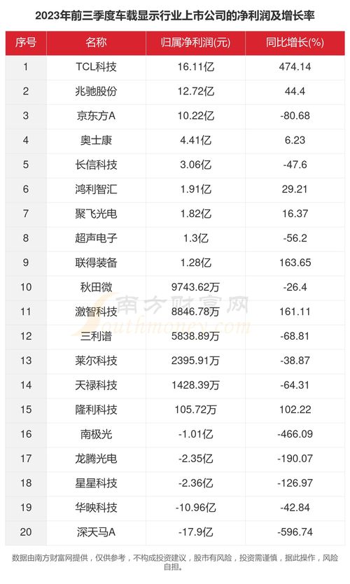 八字看2023年运势及运程 2023年好的八字