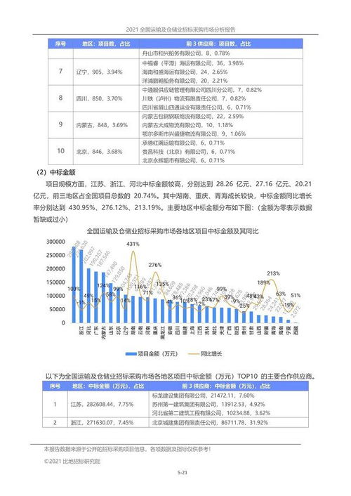 招标采购的分类有哪些