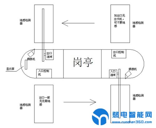 如何安装停车场道闸系统 (停车场收费系统线路安装教程)