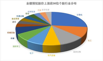 研判股市大势的方法有哪些