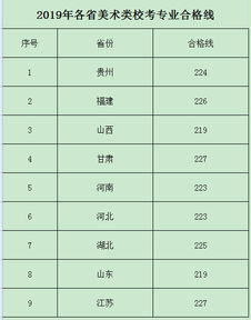 中南大学四大王牌专业 中南科技林业大学分数线