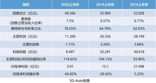 威胜信息(688100.SH)：上半年净利润增至2.15亿元，同比增长12.91%