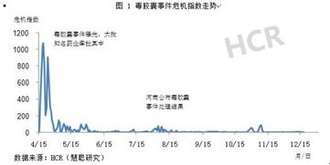 毒胶囊企业名单的江西省