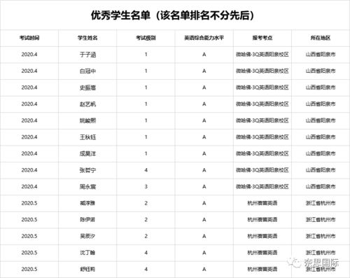 家长反馈怎么写大学