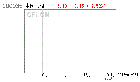 中国天楹的第一、第二大股东有关系吗