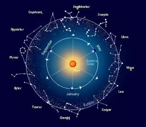 孟浩老师导读内在天空的星座四元素与三属性逐字稿 1