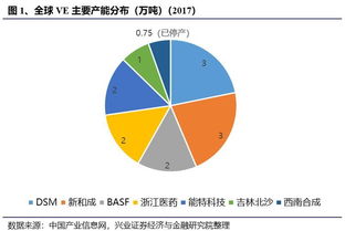 主要原料药价格月报 201904 关注环保变量和供求关系