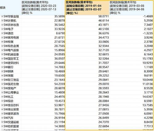 今日早评 长阴之后的深层寓意