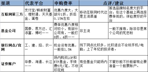 广发基金哪家银行代理