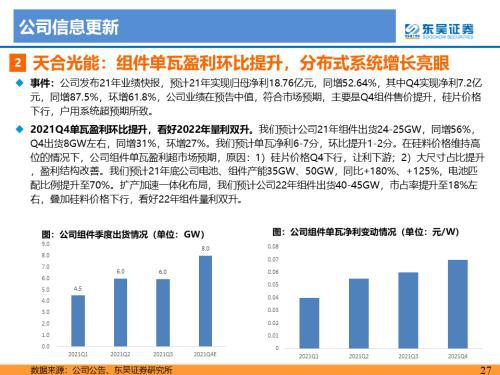 7月24日光伏行业领导公司排名：阳光电源、晶盛机电、福斯特股价下跌超过1%