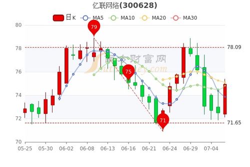 002172 澳洋健康股票股吧