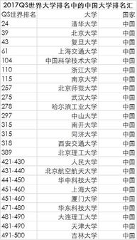 世界大学排行榜, 清华排58, 北大排71, 挤进前十遥遥无期呐 大学生知识网 