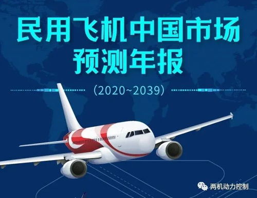 中国航空运输货运量