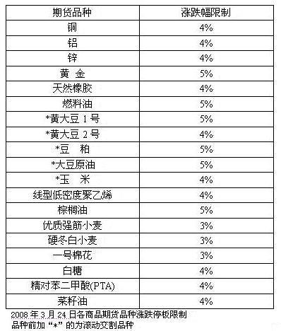 期货为什么没有股票波动大？