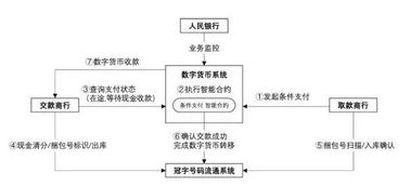 数字货币合约产品,数字货币智能合约是什么意思