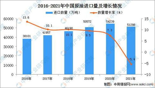 大宗商品交易知识？