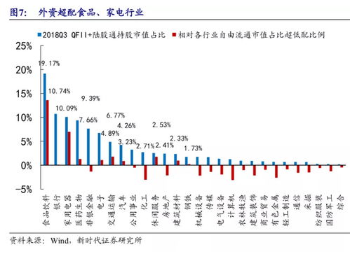 个人持股占比问题