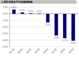 汇添富30股票基金狂跌65%,是怎么回事?