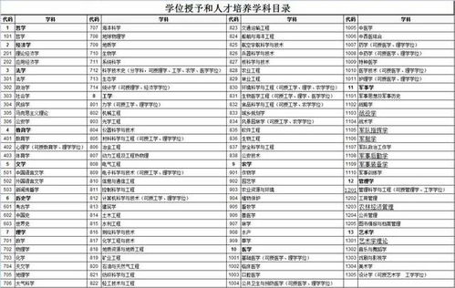 热议 艺考生可以在大学里转专业吗 可以辅修其他专业吗