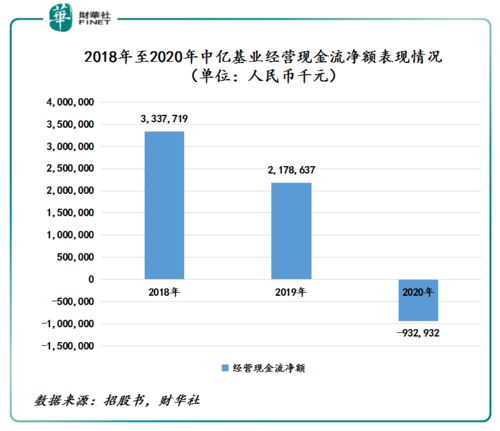 负债攀升 盈利下滑 中亿基业赴港上市谋解局