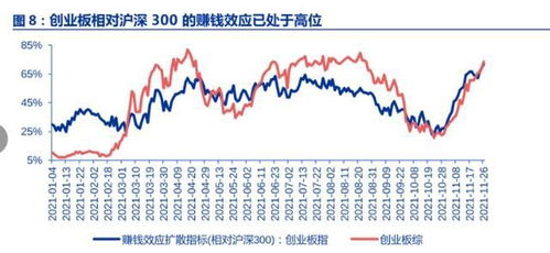 中国股市中分为那几大板块？