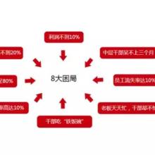 山东奥东企业管理咨询有限公司怎么样？