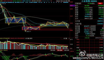 不是都熔断了嘛,为什么大盘还会往上涨一点