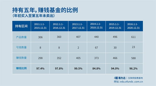 有多少钱可以投资股票？