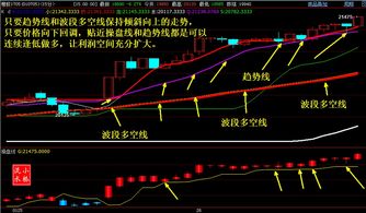 为什么道指和纳指整体是上涨，上证却涨涨跌跌