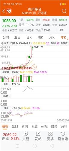 我这两年炒股票亏了不少钱，我现在想买一只像当年深发展那样的股票，买了你什么都不用管，就等分红的股票