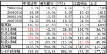 股票和其他有价证券的理论价格是根据什么而定的？