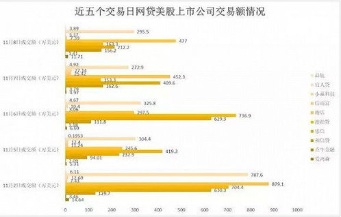 市值10000元的股票买卖交易成功都要收取什么费用，怎么计算的？谢谢！