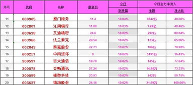 000503主力货吃饱了吗，下周冲到那个价位