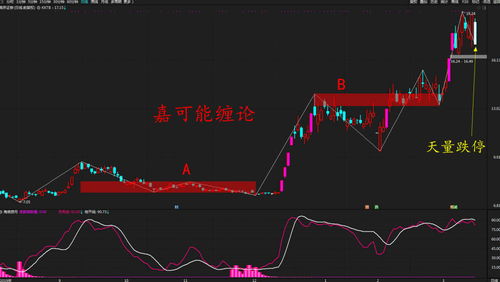 老师说该股票天量了就出，问题，我怎么知道那股票怎么就是天量了呢