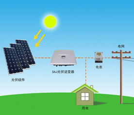 光伏分布式屋顶发电,甘南光伏分布式发电,光伏分布式发电试点
