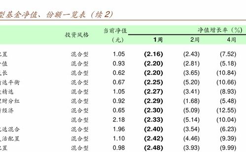 开了深沪股票账户，能买卖华夏红利基金吗？还要其他手续吗？