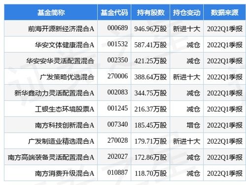 鹏辉能源股吧