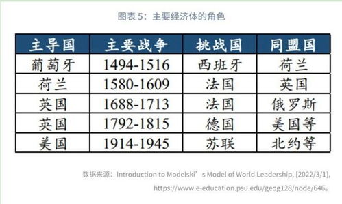 鲁政委等 国际政治长周期下的四大发展规律