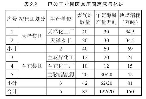 煤化工的煤炭成本为生产成本比例是多少？