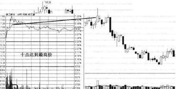 尾盘4844手，涨4%，什么意思，死的意思