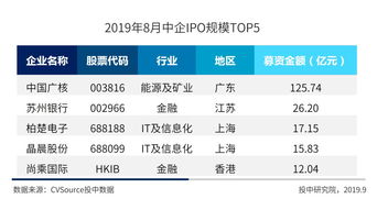 中国广核股票后市如何