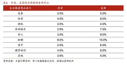 抖音的天平,从电商倒向本地生活