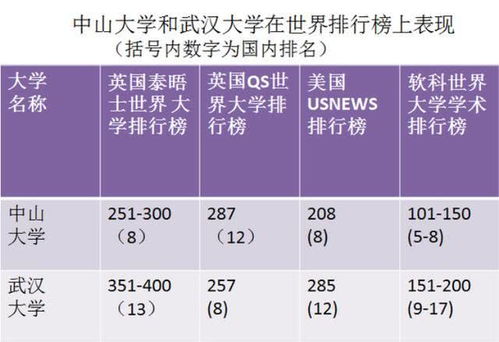 对比广州和武汉的老牌名校,谁更优秀 看看国内外的排行榜