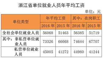 浙江的基本工资是多少有谁知道啊