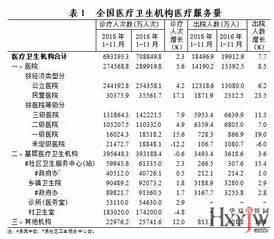 医疗机构诊疗基础数据统计表是指什么