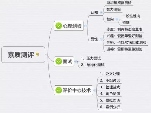 自我岗位评价怎么写