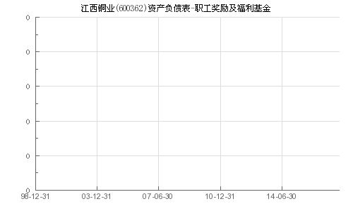 江西铜业职工的工资及福利待遇（2022年）