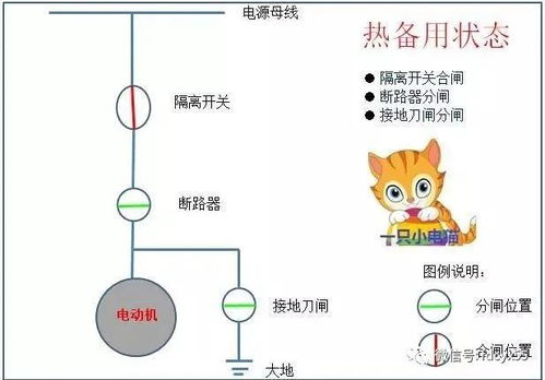 揭秘热成像电气预防性检查的三大优势