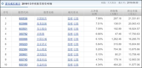 有人买了501077这只基金吗？我买了几千元，但帐户看不到持仓记录，什么情况？