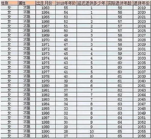 延迟退休定了 82年后出生的要65岁退休 这张时间表疯传,真相是......